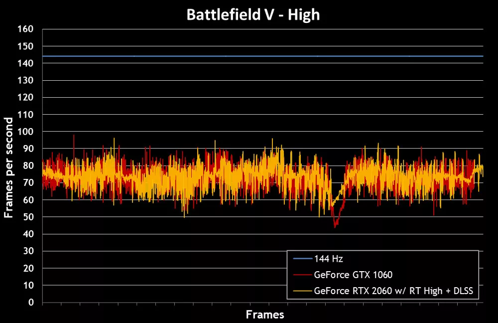 battlefieldv
